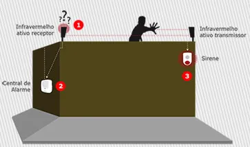 Alarme muro sensor